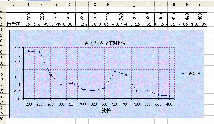 邦士度滑雪镜