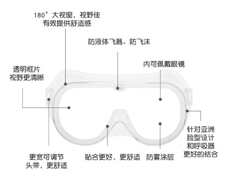 邦士度医用护目镜观察美疫情再创新高