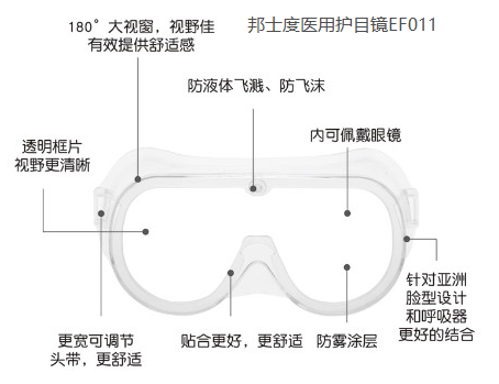 曾倡导带口罩、医用护目镜的福奇被拜登邀请