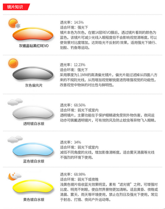 专业跑者需要专业的运动眼镜