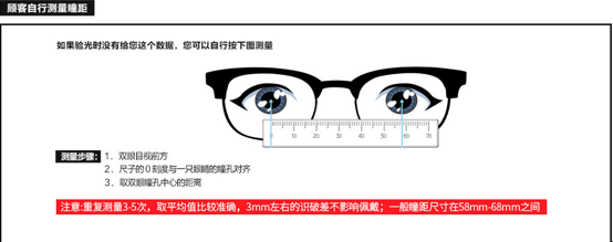 邦士度配镜指南