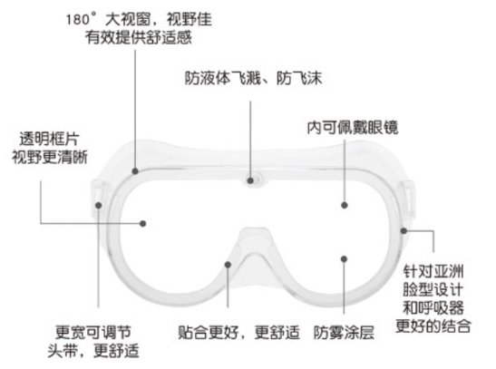 护目镜