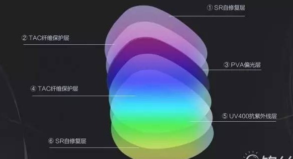 太阳镜形状和遮光类型.jpg