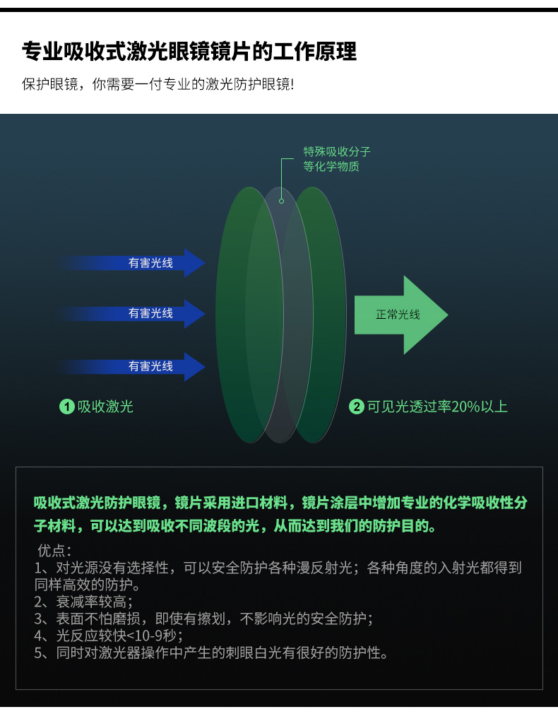 选购激光防护眼镜.jpg