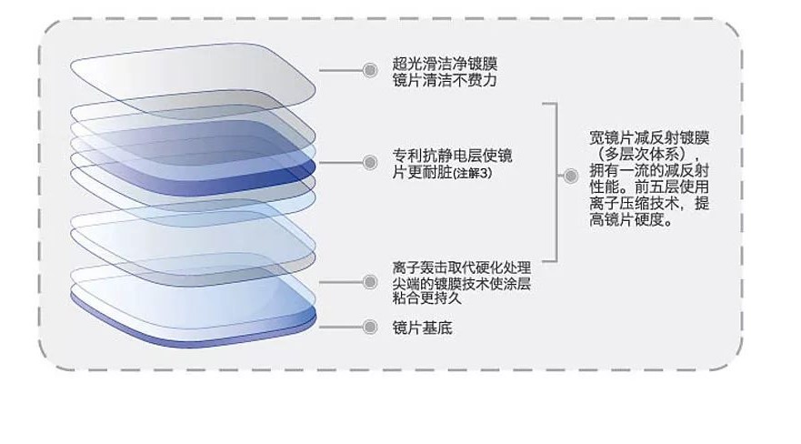 树脂镜片.jpg