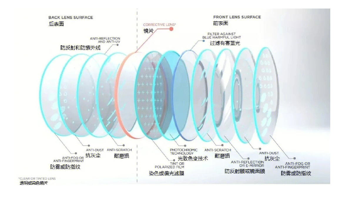 镜片膜层.png