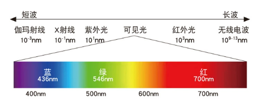 光谱